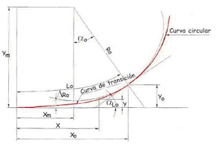 Cálculo vectorial ACF0904 2°M 2021-1