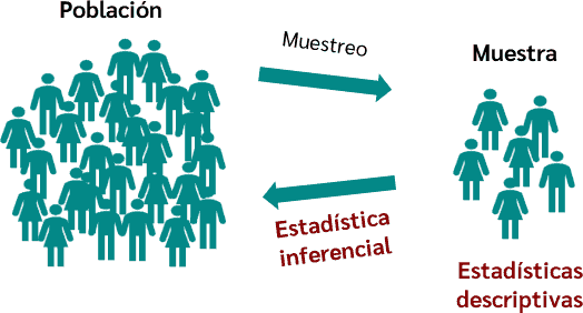 AEF-1025 Estadística inferencial