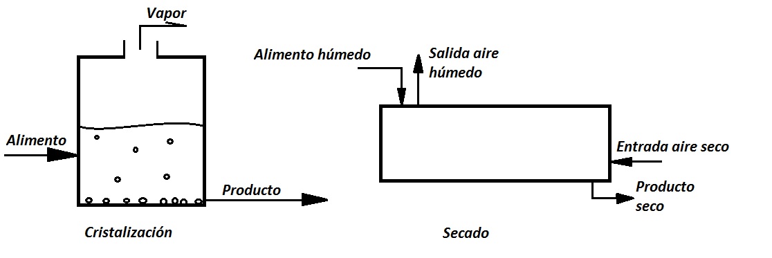 ALM – 1018 Operaciones de Transferencia de Masa